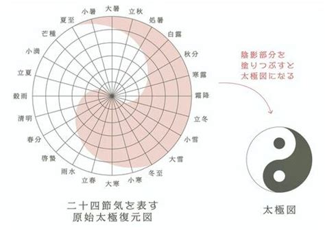 五行太極